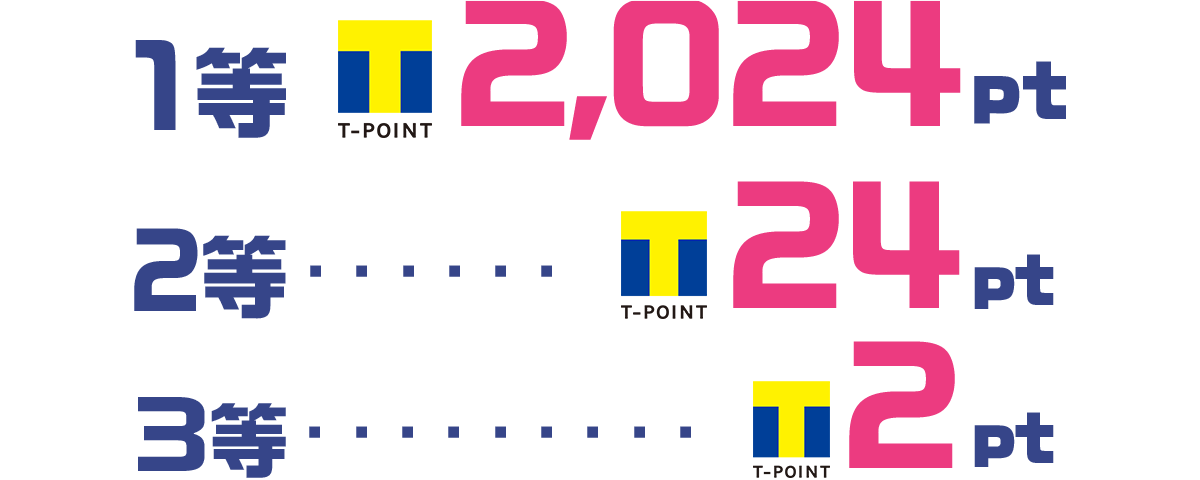 1等 T-POINT 7,777pt 2等 T-POINT 24pt 3等 T-POINT 2pt