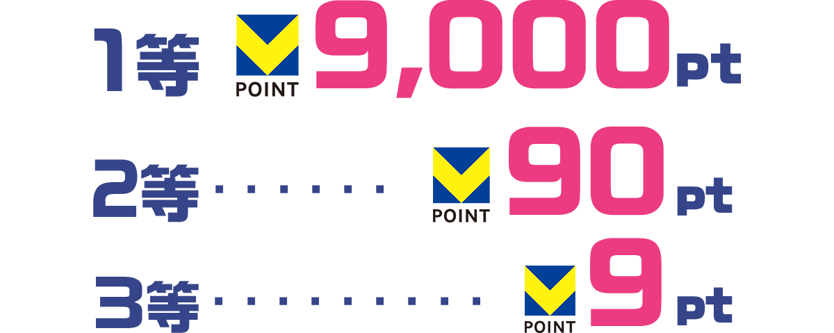 1等 T-POINT 8,888pt 2等 T-POINT 80pt 3等 T-POINT 8pt